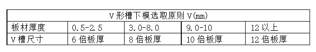 刨槽折弯中V型槽