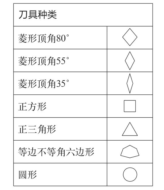 槽刀种类